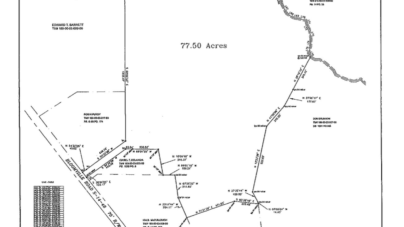 3681 Bloomville Rd, Manning, SC 29102