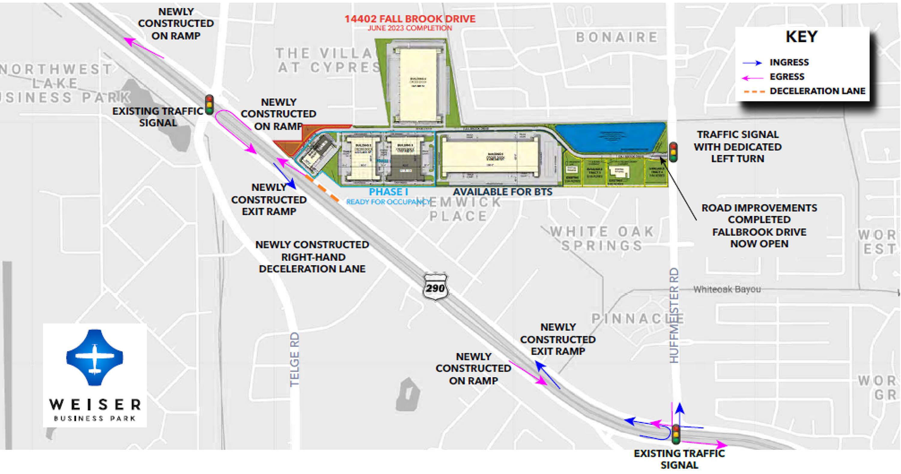 Weiser Business Park Pad Sites