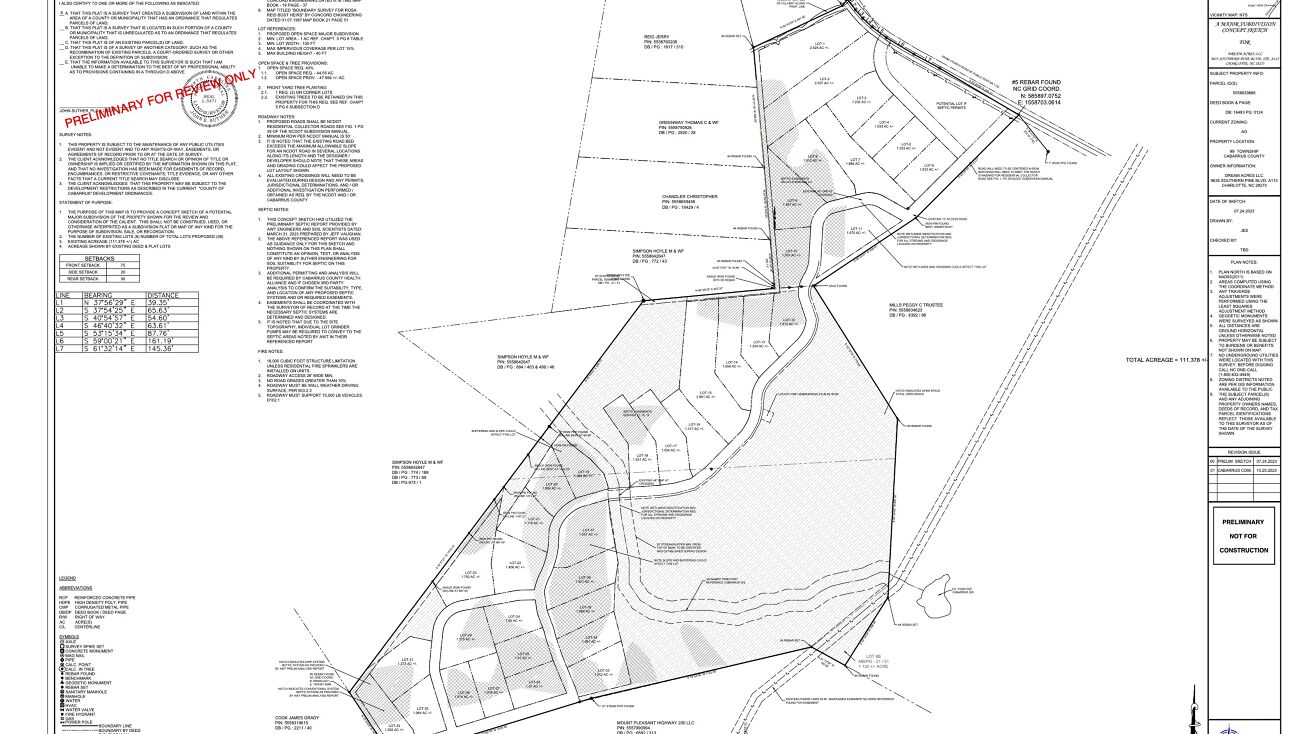 5650 Miami Church Rd, Concord, NC 28025