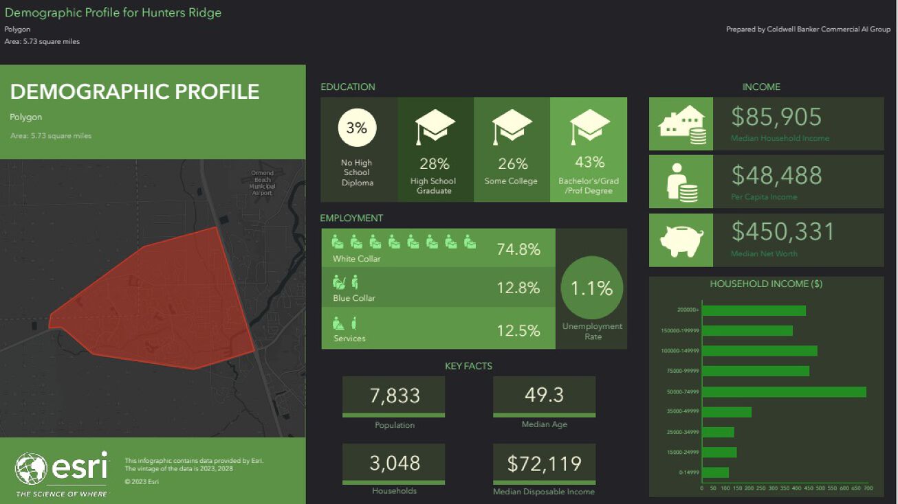 76 Hunters Ridge Blvd, Ormond Beach, FL 32174