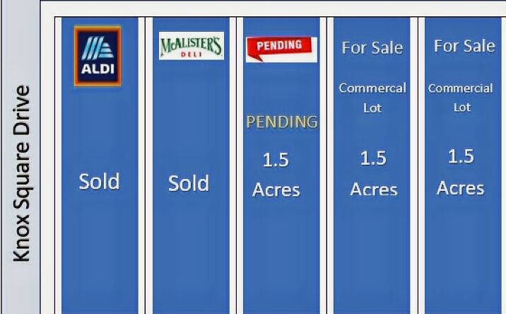 Pictures of Land property located at 2600 N Seminary St, Galesburg, IL 61401 for sales - image #1