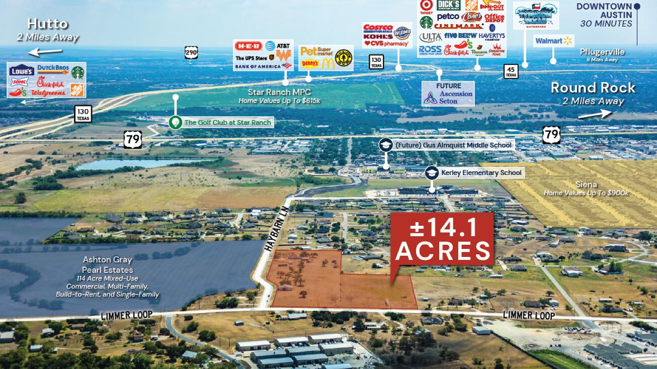 980 Limmer Loop, Hutto, TX 78634