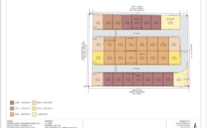 Pictures of Land property located at 522 N Country Mdw Cir, Cleburne, TX 76033 for sales - image #1