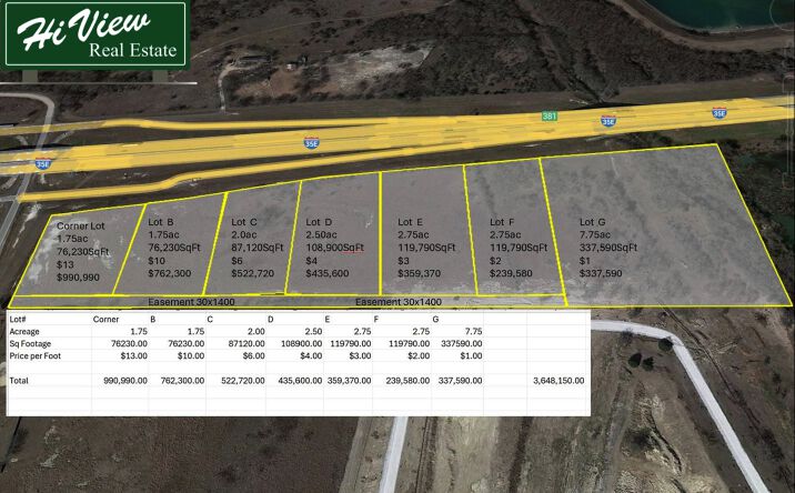 Pictures of Land property located at 566 I-35, Milford, TX 76670 for sales - image #1