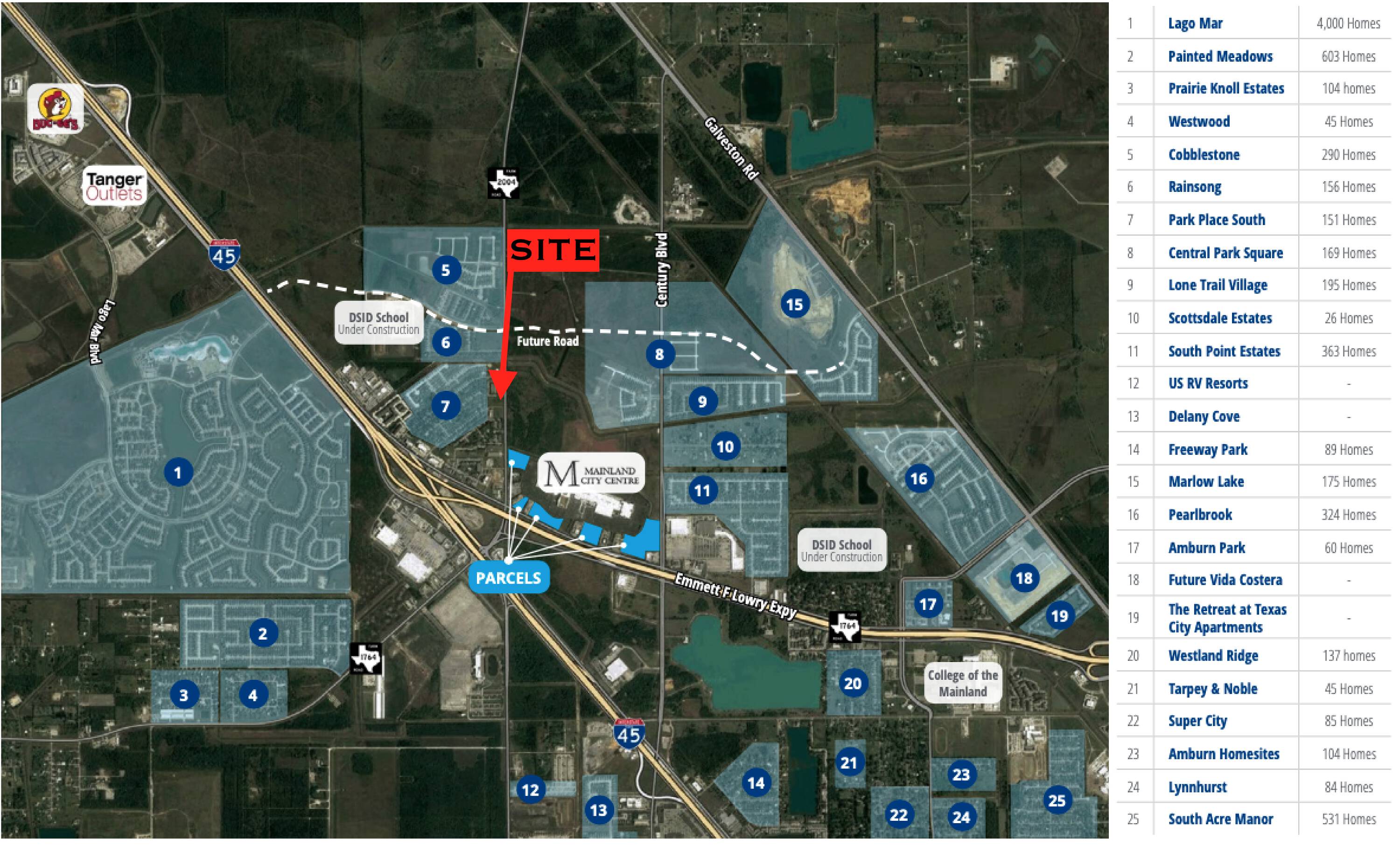 Aerial view of a gas station development site in Texas City, TX, highlighting surrounding neighborhoods and access points.