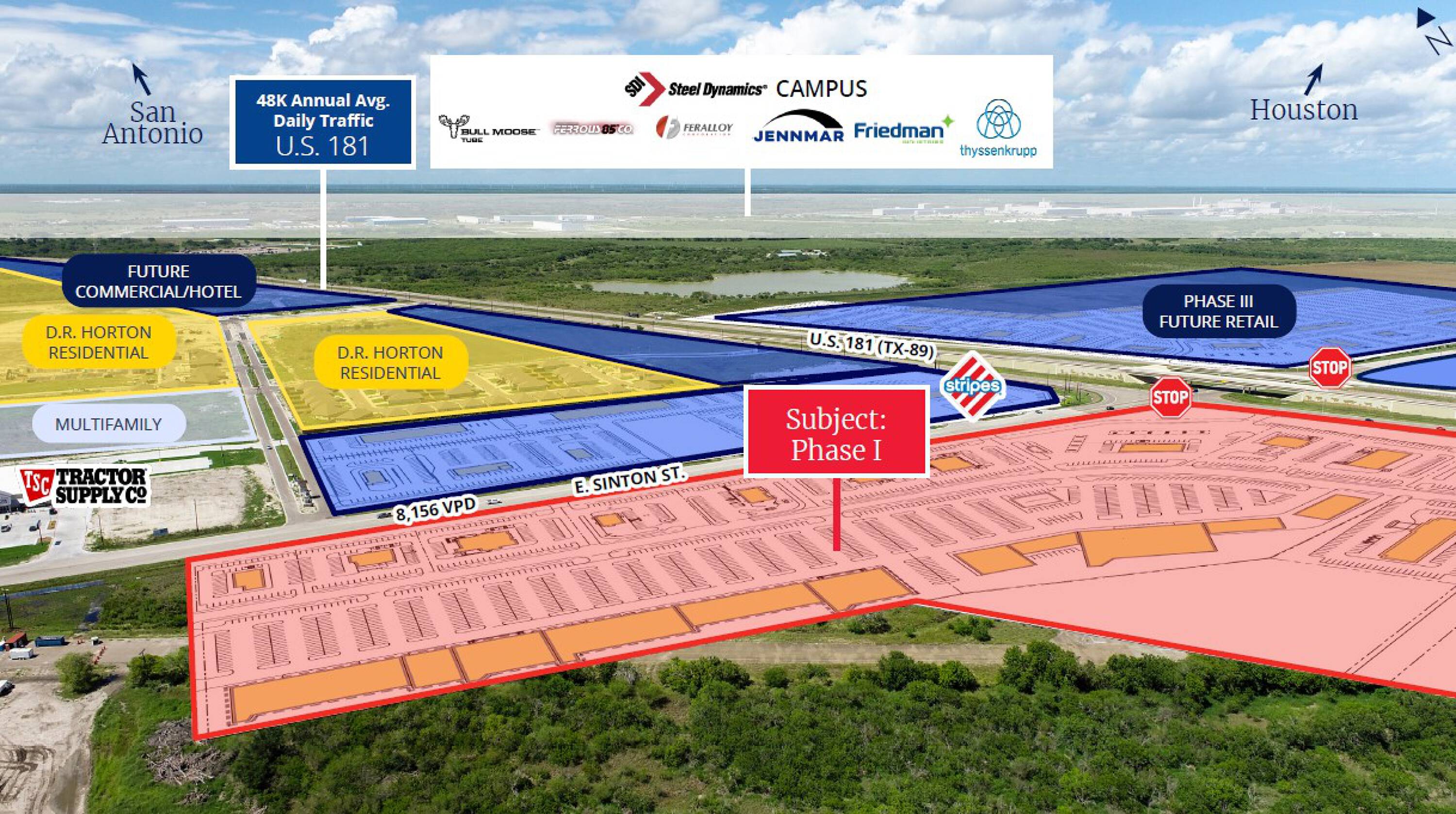Aerial view of a 3-phase retail development land for sale or lease in Sinton, TX, with future hotels, distribution centers, and residential areas nearby.