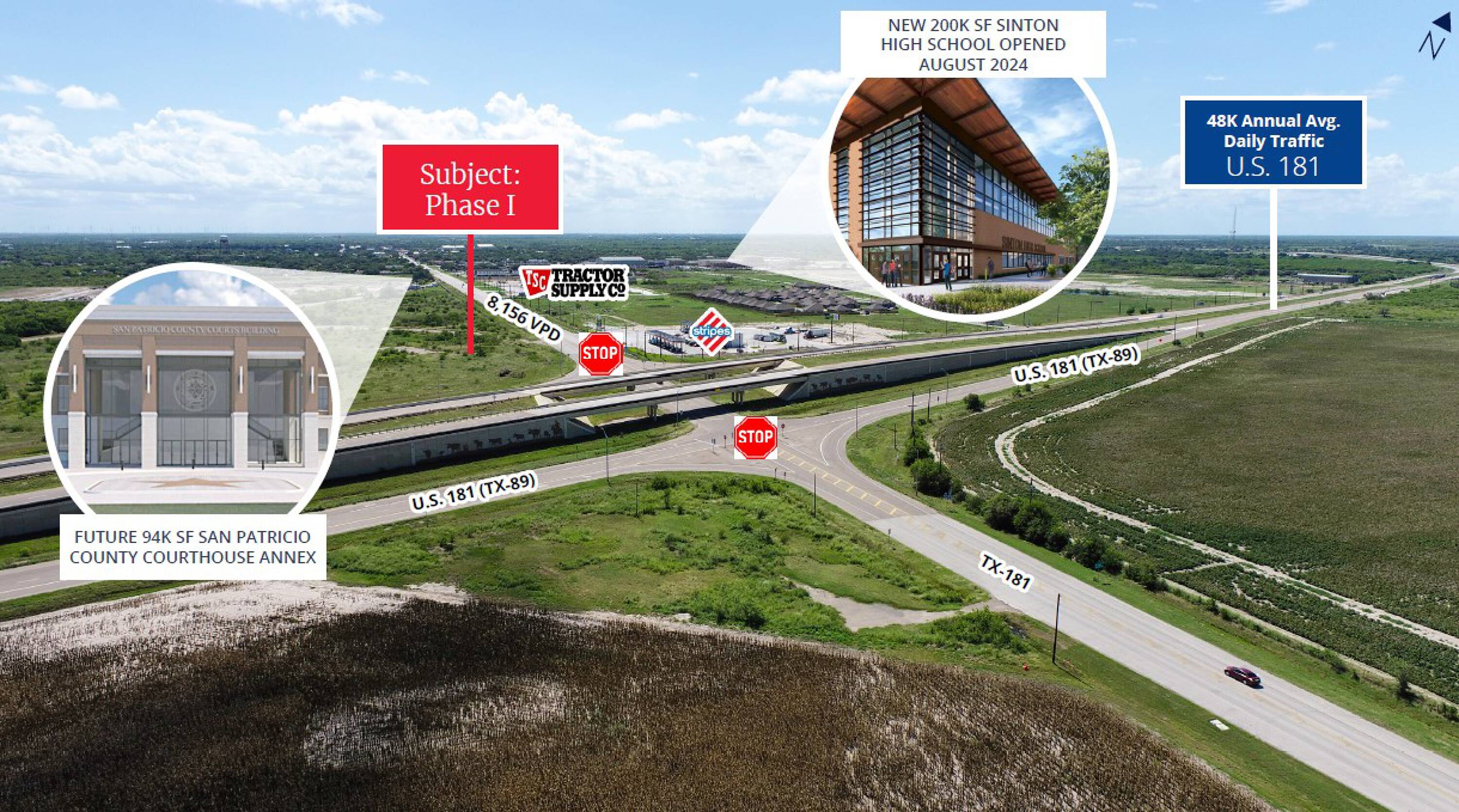 Aerial view of a retail development site at the intersection of U.S. 181 and E. Sinton St. in Sinton, TX, with future development images.