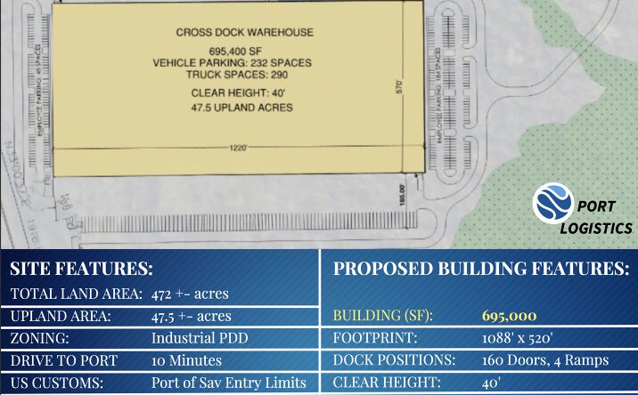 Pictures of Industrial, Retail property located at GA-17, Savannah, GA 31407 for sales - image #1