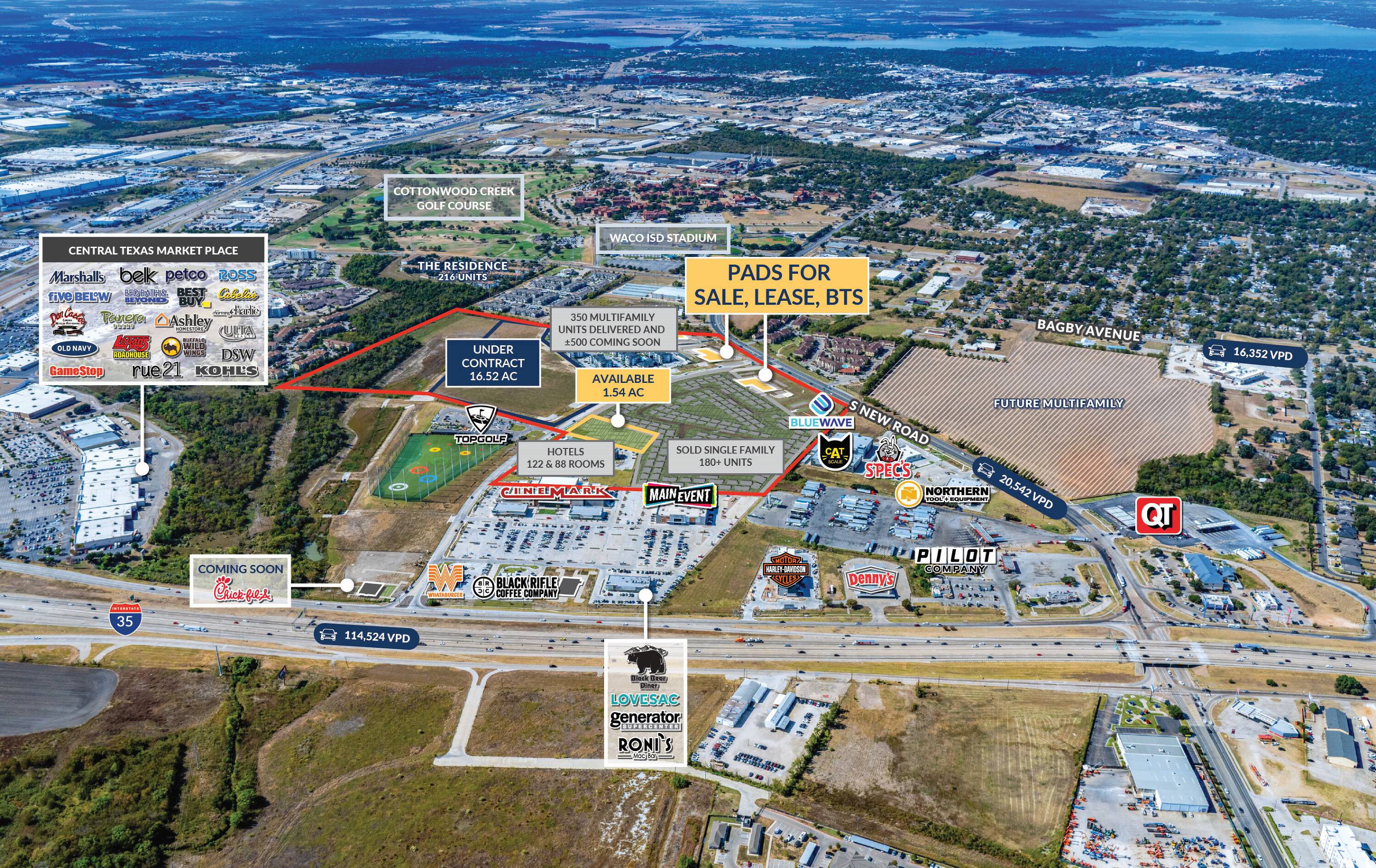 Cottonwood Creek Market Reserves