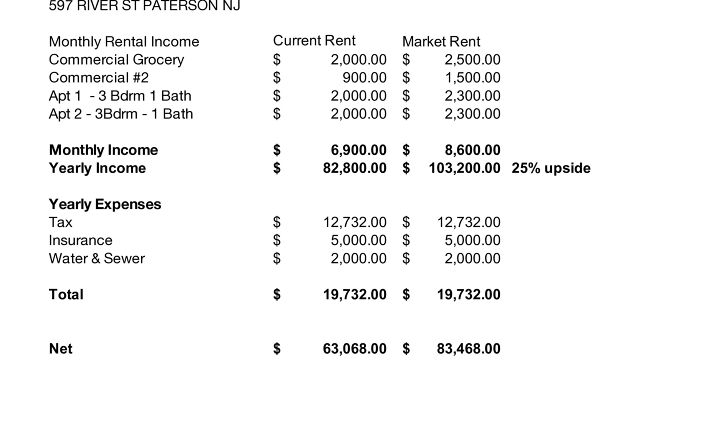 Pictures of Mixed Use, Retail property located at 597-599 River St, Paterson, NJ 07524 for sales - image #1