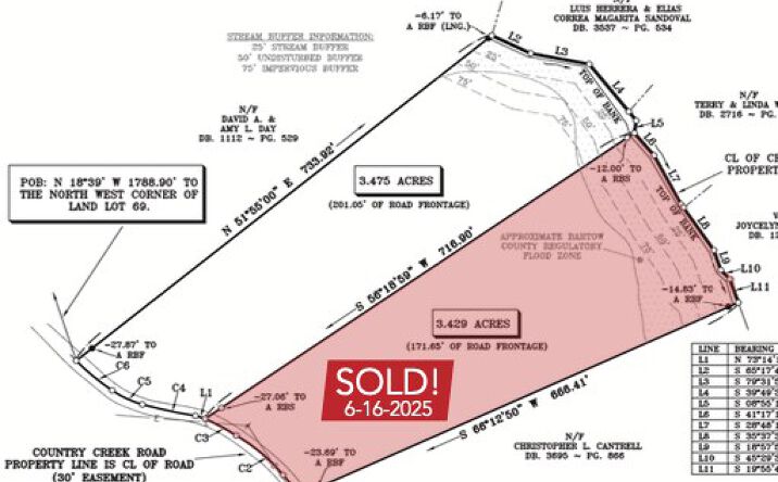 Pictures of Land property located at Country Crk Rd NE, White, GA 30184 for sales - image #1