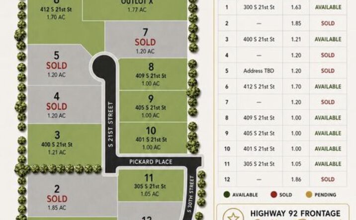 Pictures of Land property located at 305 S 21st Street, Indianola, IA 50125 for sales - image #1