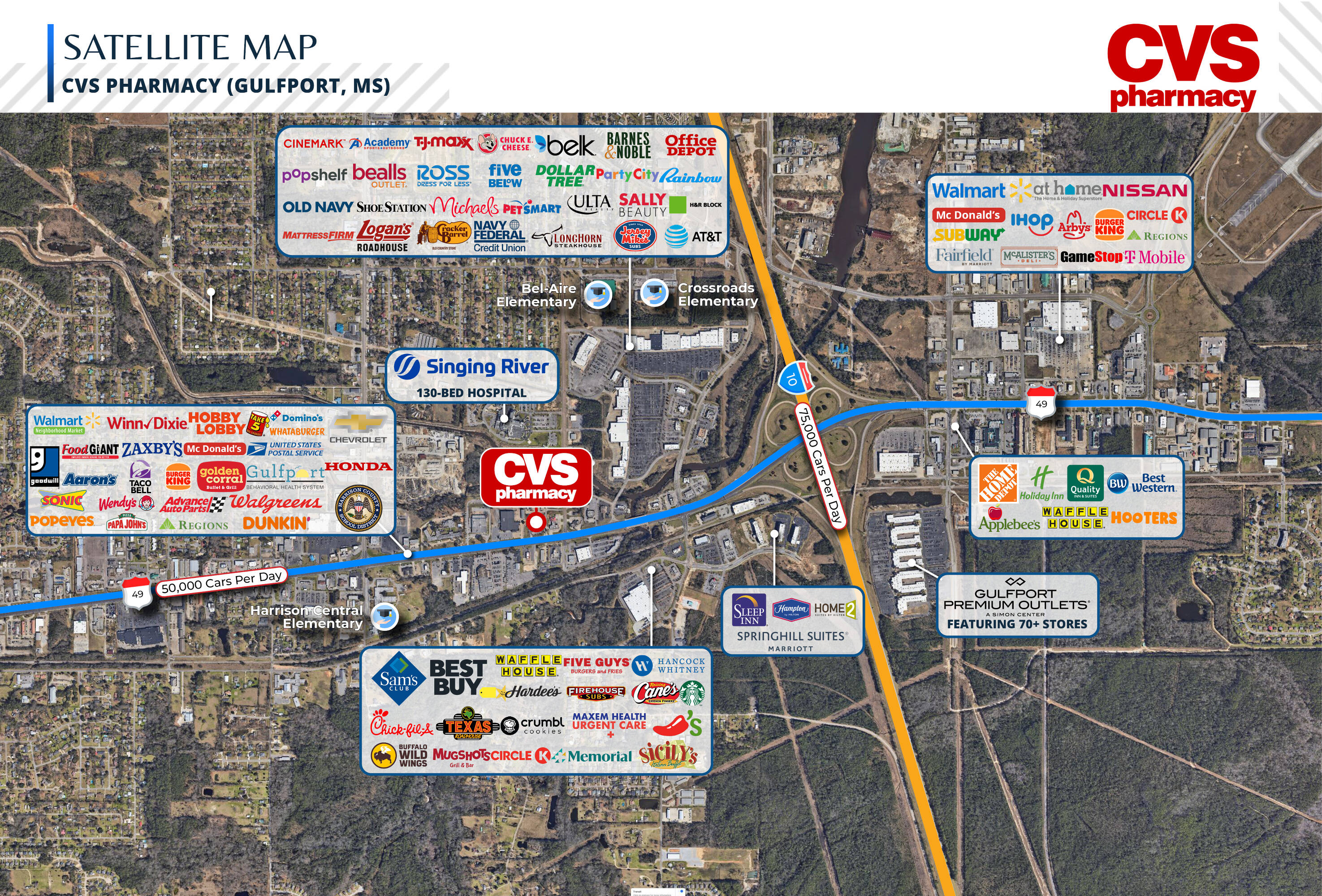 CVS Pharmacy | Absolute NNN Lease | Gulfport, MS