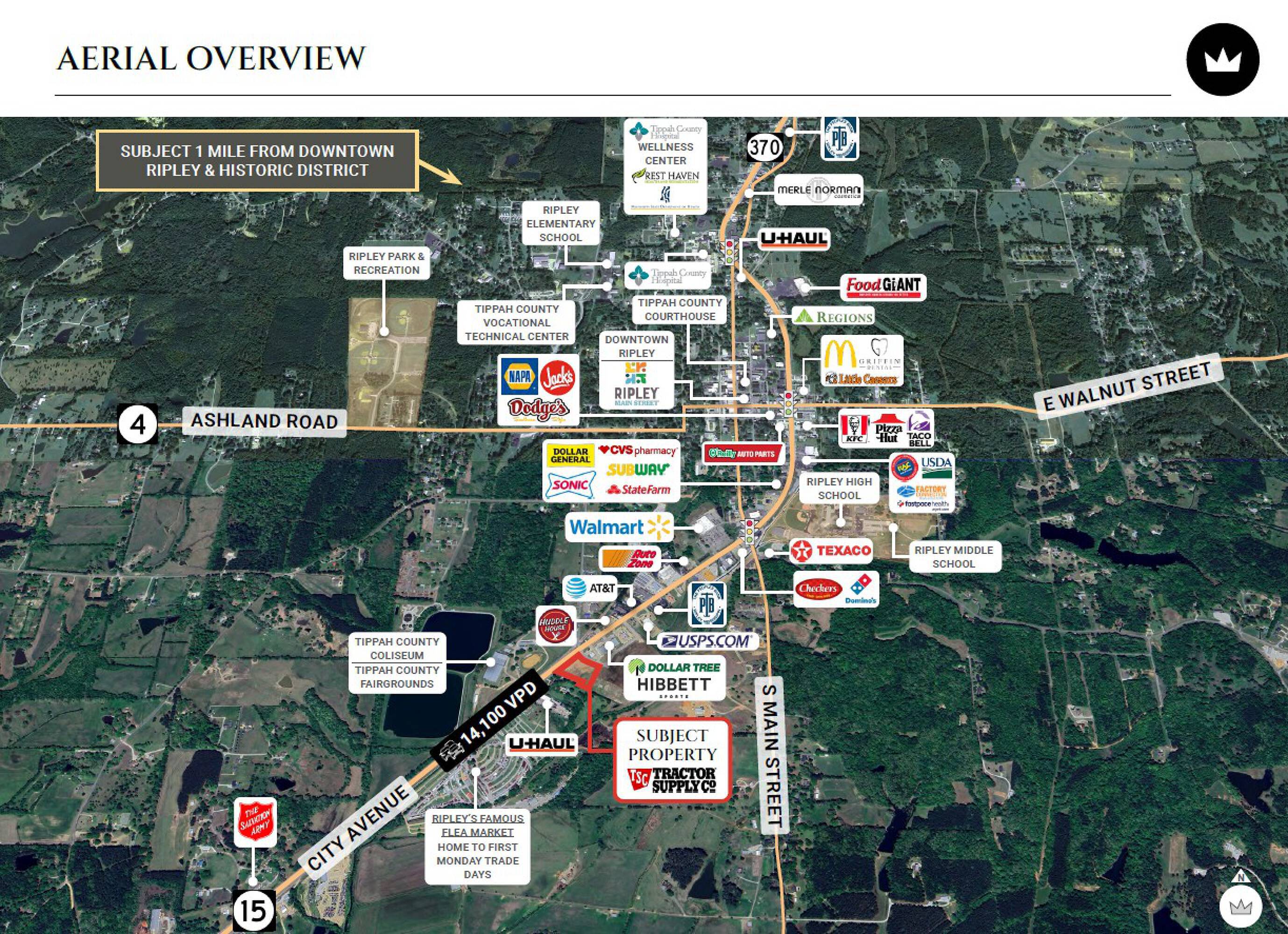 Tractor Supply | New Construction
