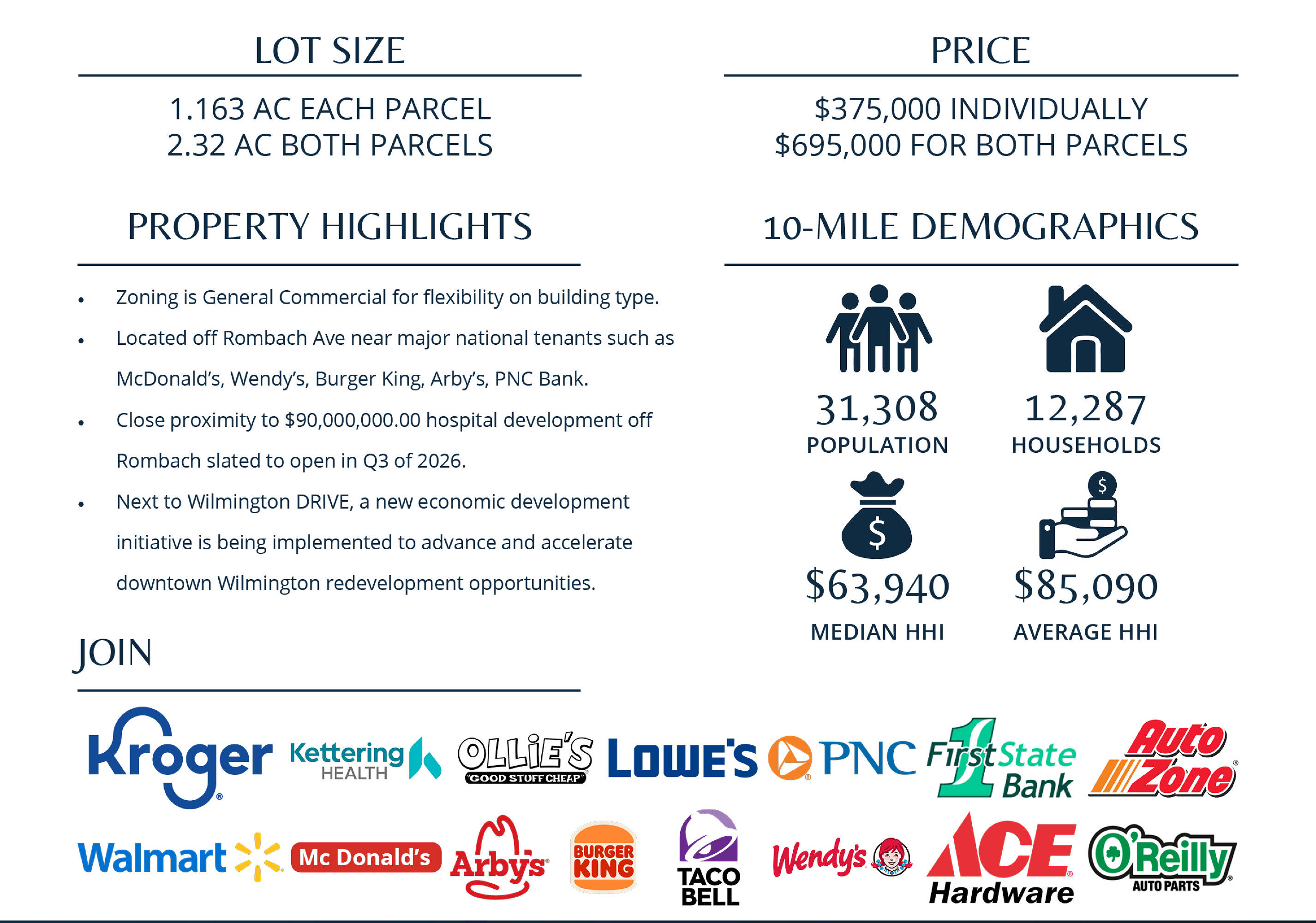 Elizabeth& Lynn Ln | Commercial Lots for Sale