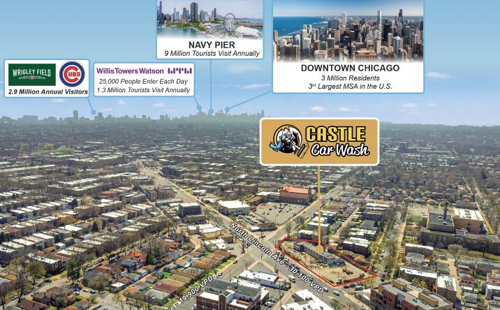 Pictures of Special Purpose property located at 5724 N Lincoln Ave, Chicago, IL 60659 for sales - image #1
