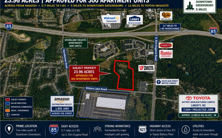 Pictures of Land property located at 231 Ritters Lake Rd, Greensboro, NC 27406 for sales - image #1