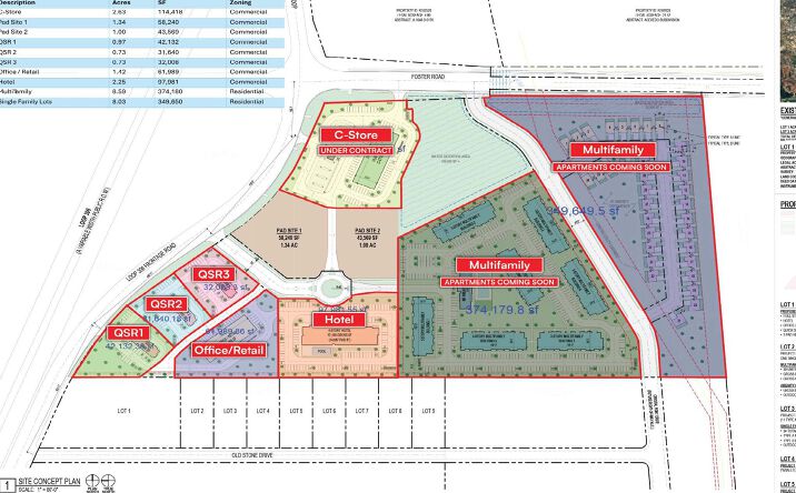 Pictures of Land property located at Foster Rd, San Angelo, TX 76904 for sales - image #1