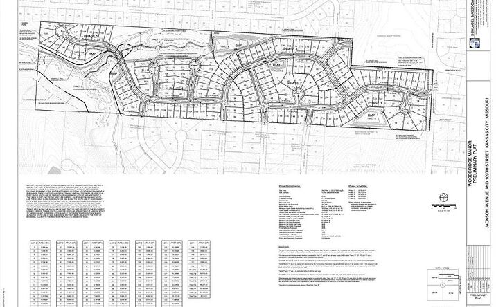 Pictures of Land property located at 10806 Grandview Rd, Kansas City, MO 64137 for sales - image #1
