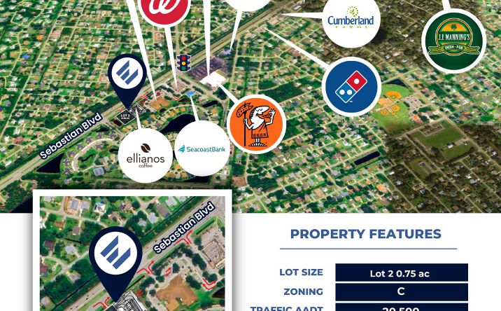 Pictures of Land property located at 1055 Sebastian Blvd, Sebastian, FL 32958 for sales - image #1