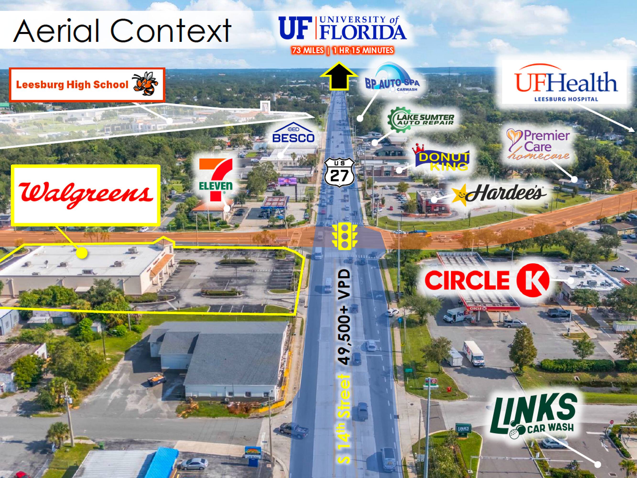 Leesburg Fl To Lakeland Flnull