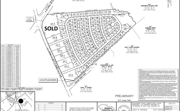 Pictures of Land, Retail property located at 2611 US-25, Greenwood, SC 29649 for sales - image #1