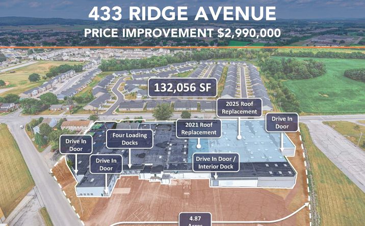 Pictures of Industrial property located at 433 Ridge Ave, Hanover, PA 17331 for sales - image #1