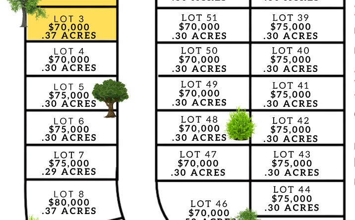 Pictures of Land property located at 487 W Park Ave lot 3, Boone, IA 50036 for sales - image #1
