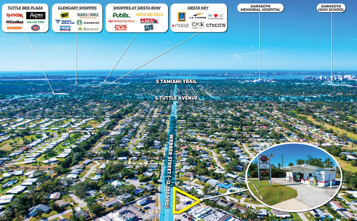 Pictures of Retail property located at 3515 Webber St, Sarasota, FL 34239 for sales - image #1