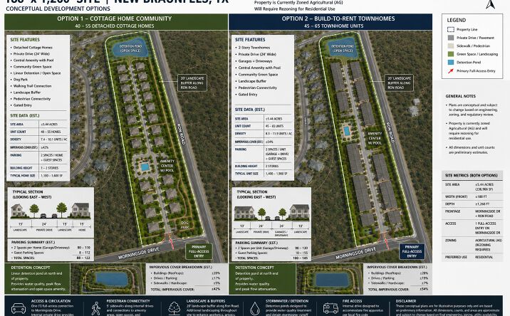 Pictures of Land property located at 442 Ron Rd, Marion, TX 78124 for sales - image #1