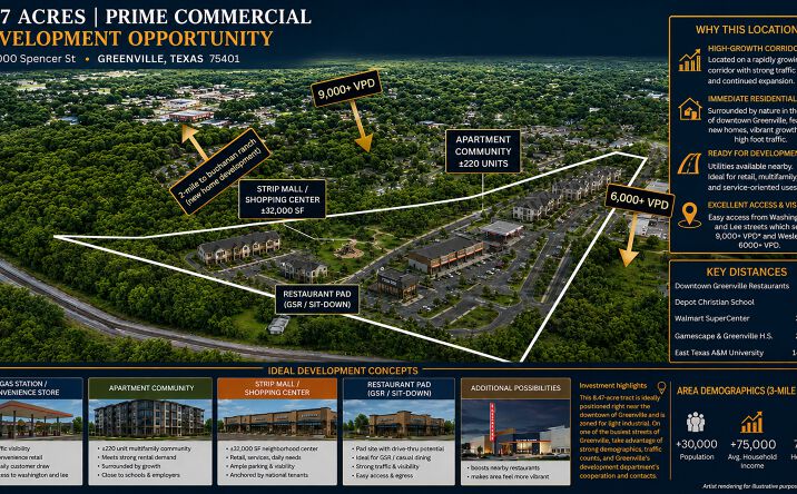 Pictures of Mixed Use, Land property located at 3000 Spencer St, Greenville, TX 75401 for sales - image #1