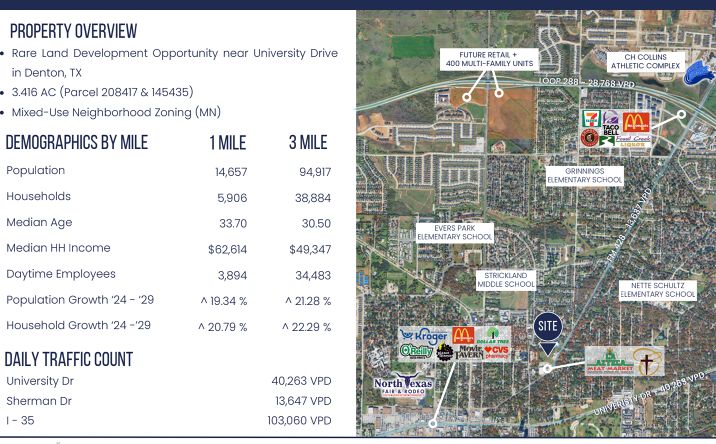 Pictures of Land property located at 707 E Sherman Dr, Denton, TX 76209 for sales - image #1