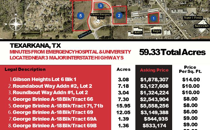 Pictures of Land property located at 4501 McKnight Rd, Texarkana, TX 75503 for sales - image #1