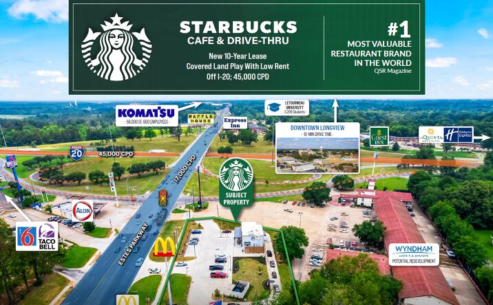 Pictures of Retail property located at 3620 Estes Pkwy, Longview, TX 75602 for sales - image #1