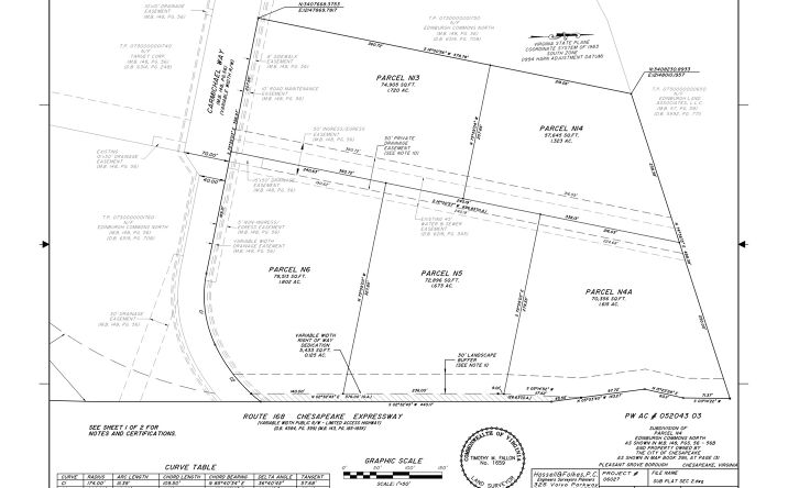Pictures of Hospitality, Land, Mixed Use, Office, Retail property located at 212 Carmichael Way, Chesapeake, VA 23322 for sales - image #1