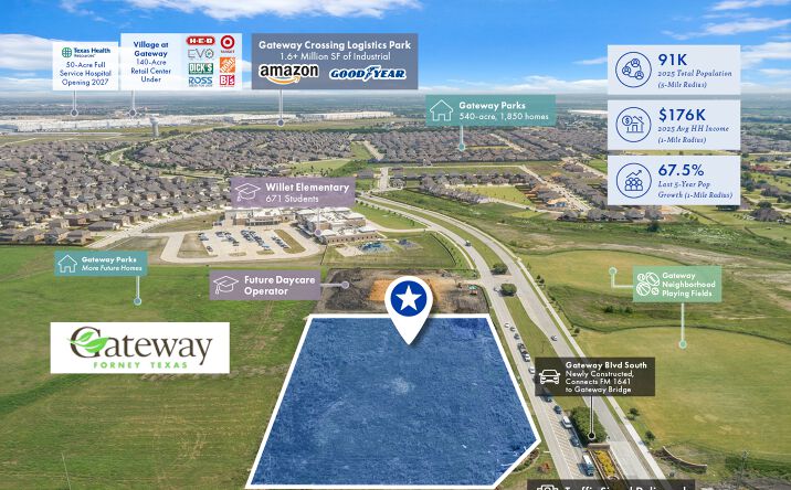 Pictures of Land property located at FM 1641 & Gateway Blvd, Forney, TX 75126 for sales - image #1