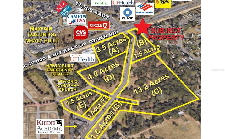 Pictures of Land property located at SW 75th St Parcel B, Gainesville, FL 32608 for sales - image #1
