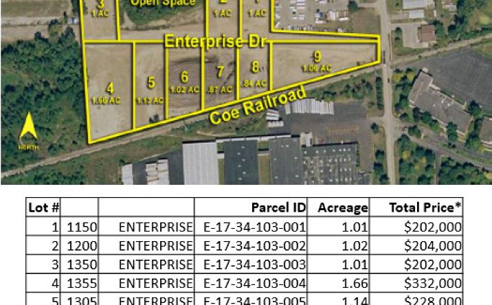 Pictures of Land property located at Enterprise Drive and Ladd Road, Commerce Township, MI 48390 for sales - image #1