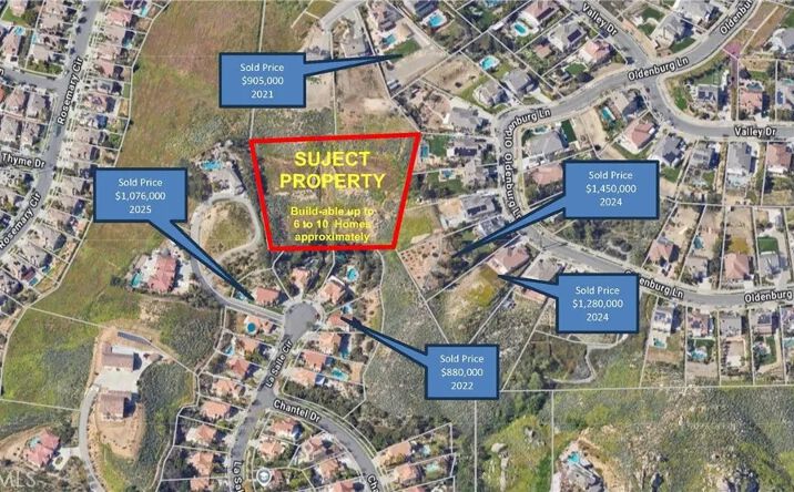 Pictures of Land property located at 1130 La Salle Cir, Corona, CA 92879 for sales - image #1