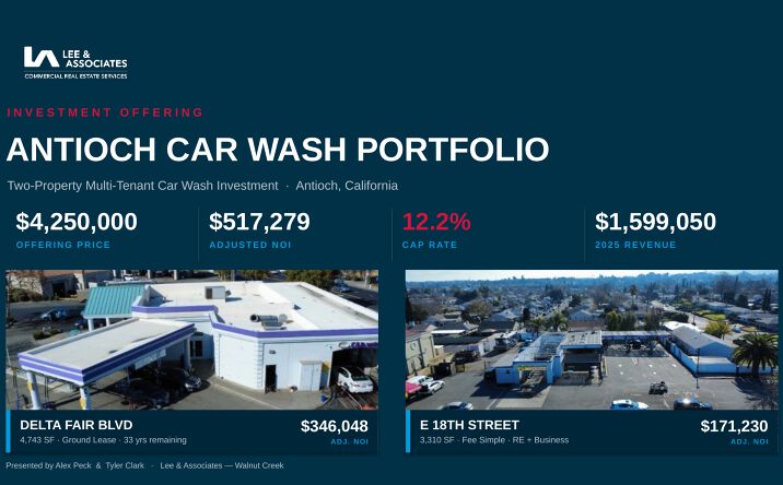 Pictures of Retail, Special Purpose, Business for Sale property located at 300 East 18th Street, Antioch, CA 94509, 3103 Delta Fair Blvd, Antioch, CA 94509 for sales - image #1