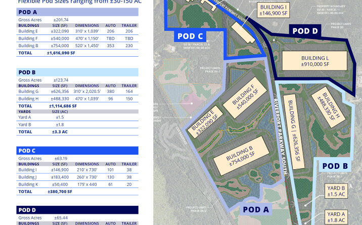 Pictures of Land property located at Riverport Pkwy, Hardeeville, SC 29927 for sales - image #1