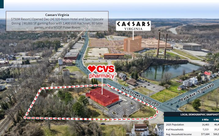 Pictures of Retail property located at 817 W Main St, Danville, VA 24541 for sales - image #1