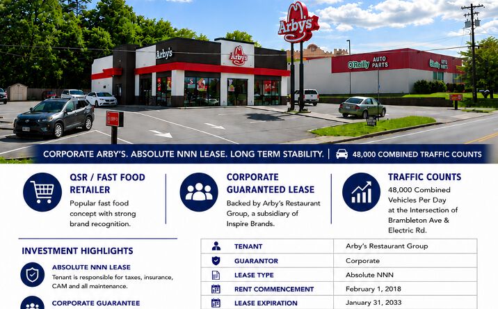 Pictures of Retail property located at 3944 Brambleton Avenue, Roanoke, VA 24018 for sales - image #1