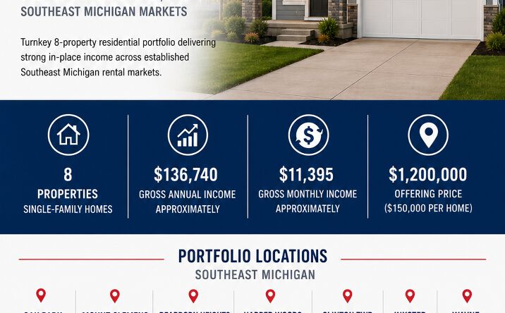 Pictures of Multifamily property located at 14440 Northfield Boulevard, Oak Park, MI 48237, Shadowlawn Street, Dearborn Heights, MI 48127 for sales - image #1