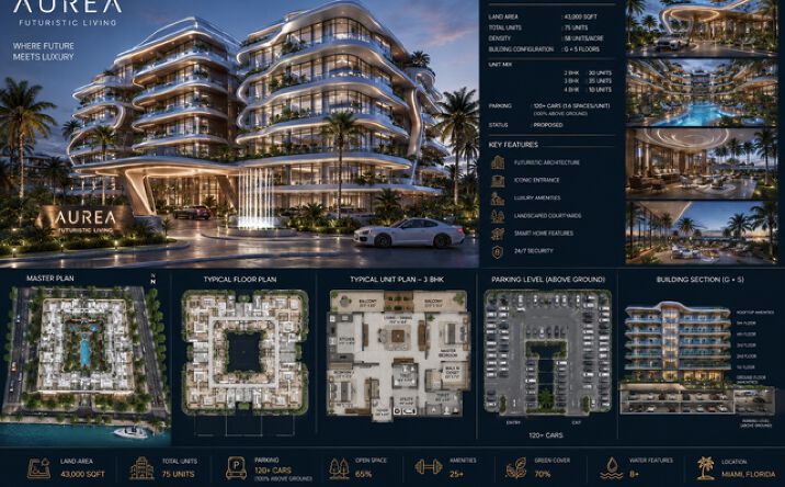 Pictures of Land property located at 1231 Northeast 115th Street, Miami, FL 33161 for sales - image #1