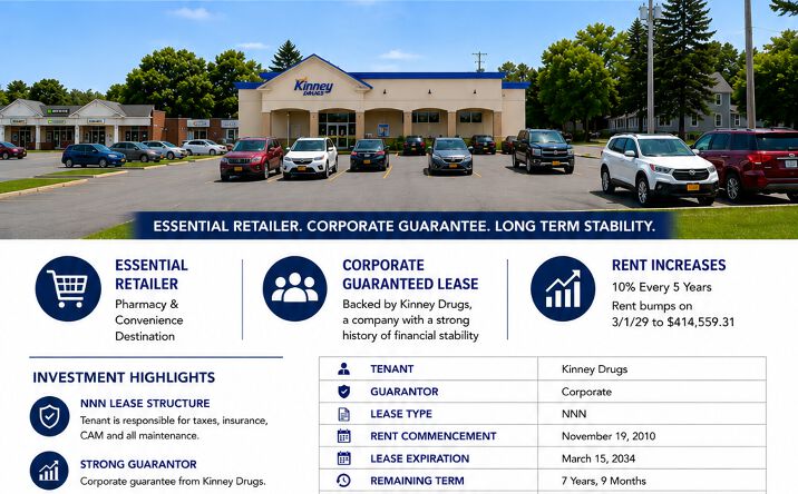 Pictures of Retail property located at 1304 Washington Street, Watertown, NY 13601 for sales - image #1