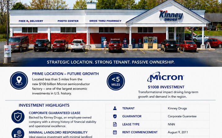Pictures of Retail property located at 9543 Brewerton Rd, Brewerton, NY 13029 for sales - image #1