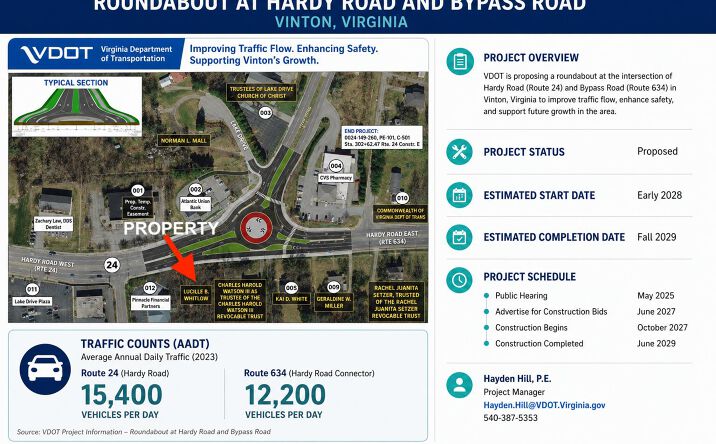 Pictures of Retail property located at 1009 HARDY RD, VINTON, VA 24179-2237 for sales - image #1