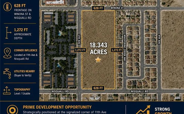 Pictures of Land property located at Nisqualli, Victorville, CA 92395 for sales - image #1
