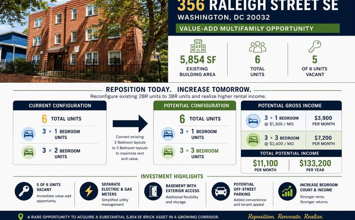 Pictures of Multifamily property located at 356 Raleigh Street Southeast, Washington, DC 20032 for sales - image #1